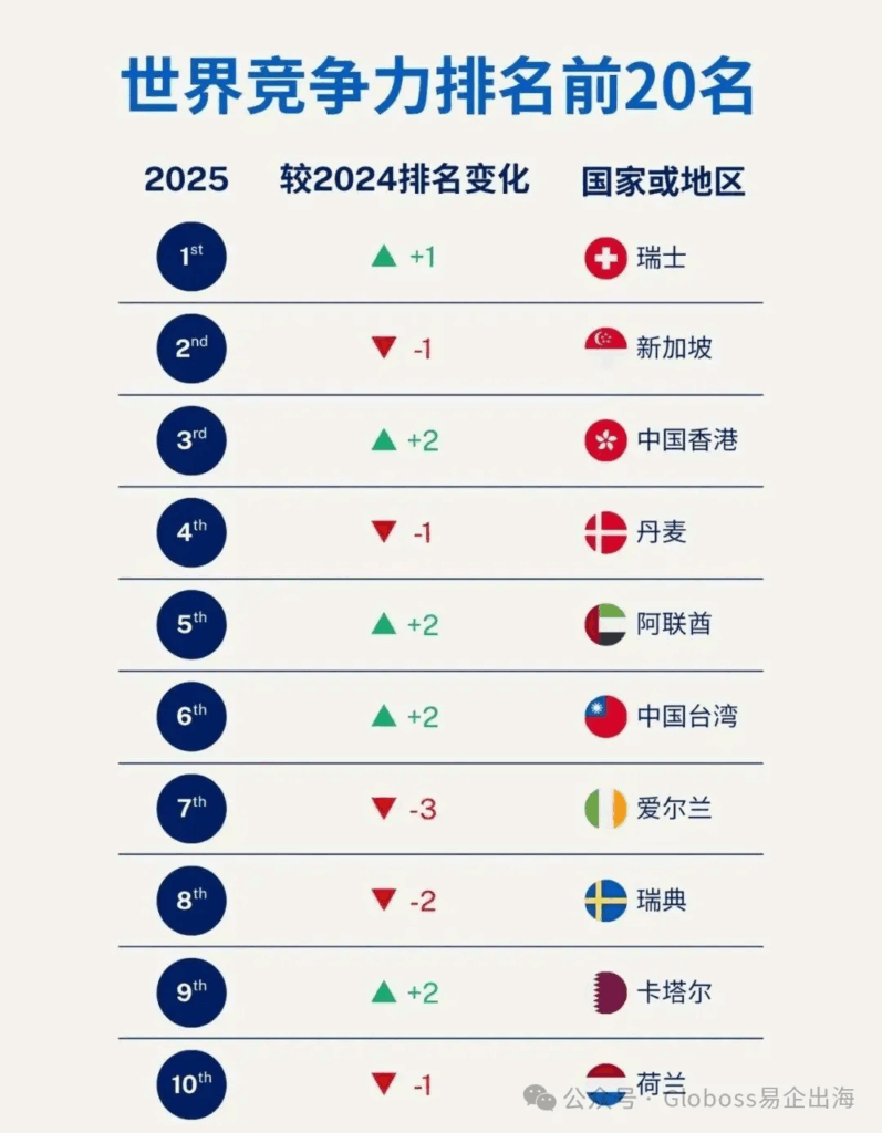 为什么在阿联酋注册公司？阿联酋全球商业新高地